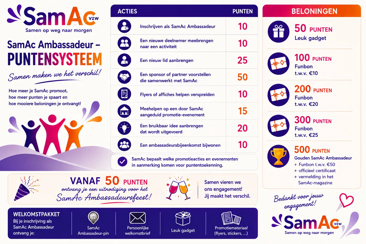 SamAc Ambassadeur beloningen overzicht